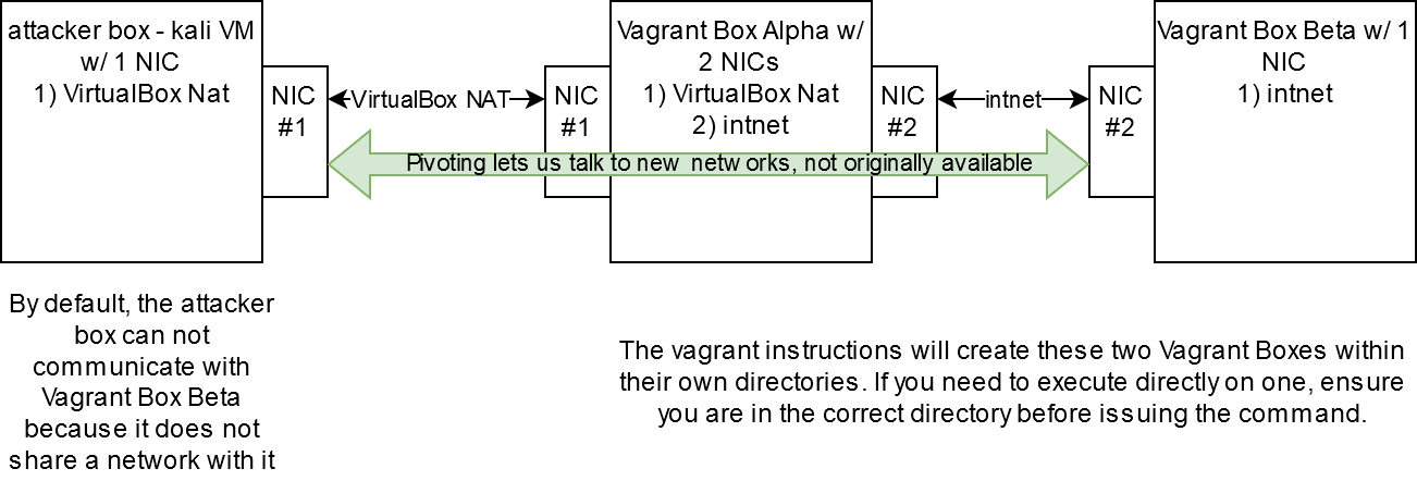 2023-01-pivot-diagram.png